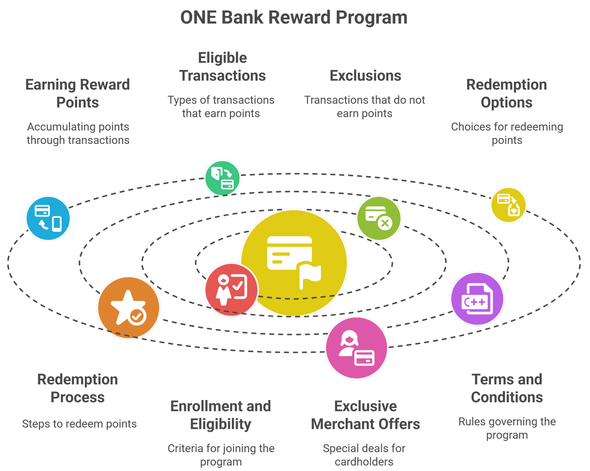 Reward Point - ONE Bank PLC Cards